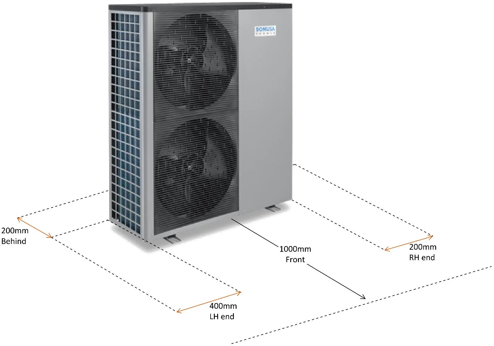 Minimum Installation Clearances