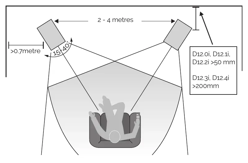 Positioning diagram for front speakers