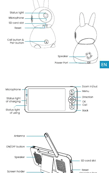 Overview of the camera and monitor components.