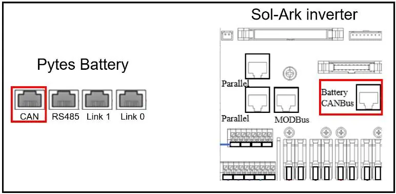 CANBus port connection