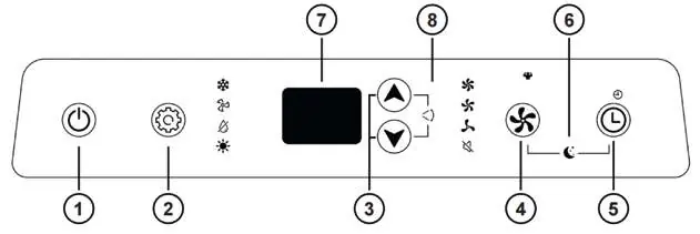 Control panel layout