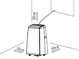 Ensure adequate space around the unit.
