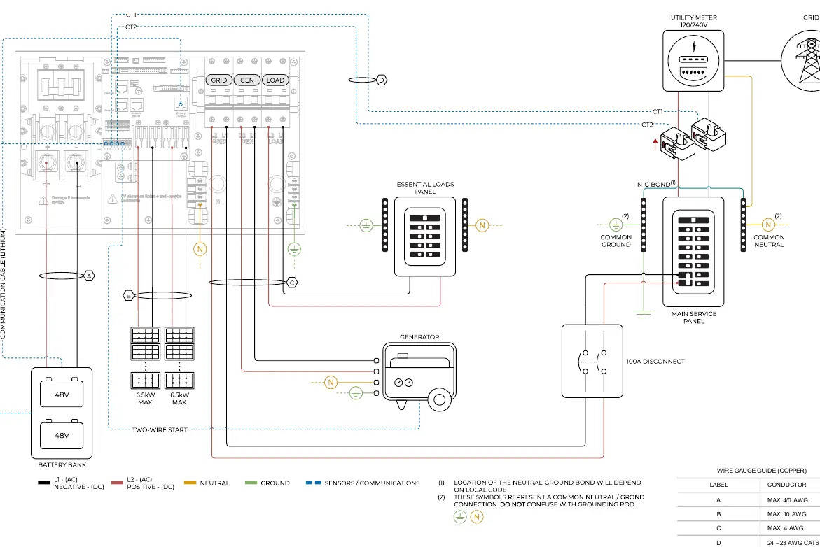 Standard Wiring Diagram