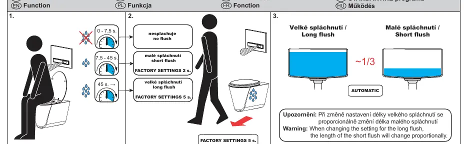 Flush settings and sensor logic