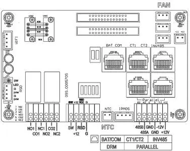 Communications board layout showing the USB2 port