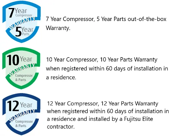 Warranty coverage details