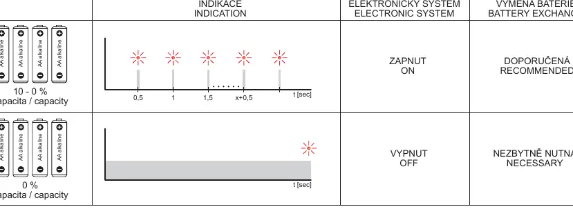 Battery status indication