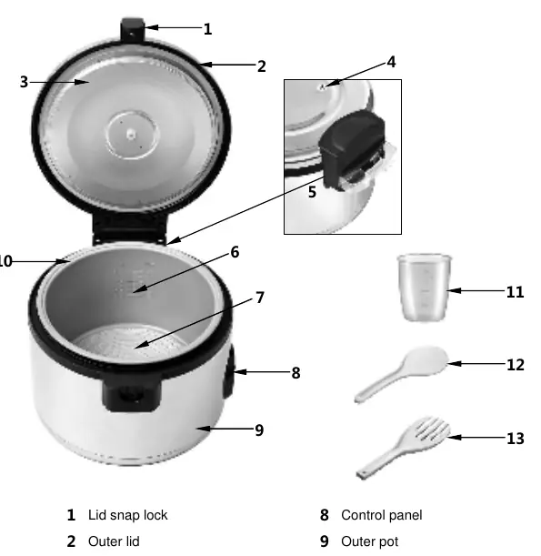 Overview of parts