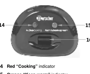 Control panel indicators
