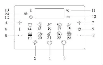 Control Panel layout and button functions