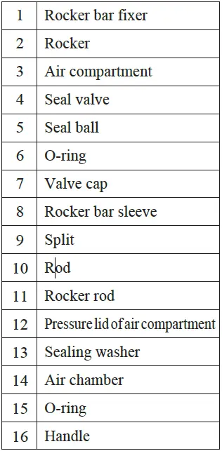 Parts list 1-16