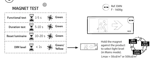 Magnet test procedures for functional and duration testing.