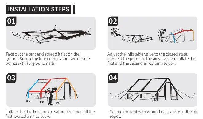 Installation steps 1-4