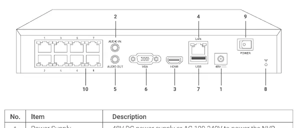 Rear panel interface