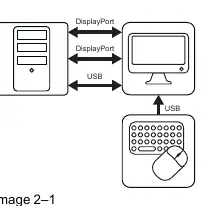Single workstation setup