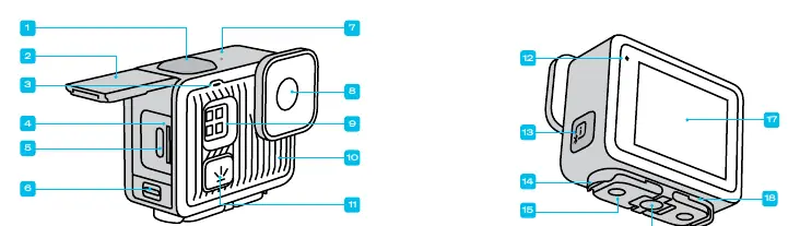Camera layout and components