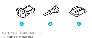Mounting components