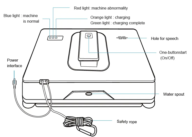 Robot components and indicators
