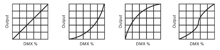 Dimmer curve options.