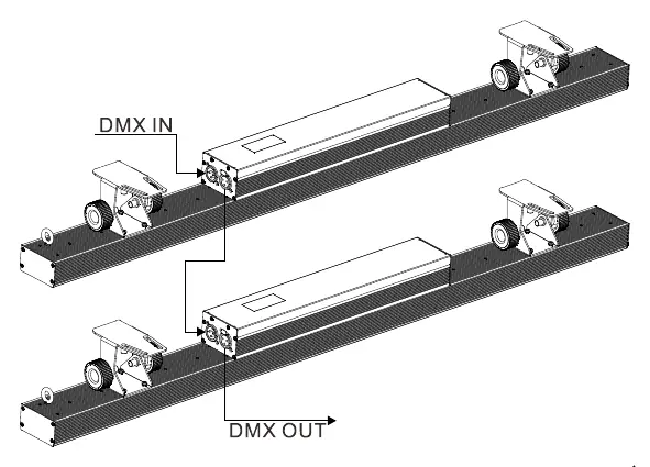 DMX512 daisy-chain connection diagram.