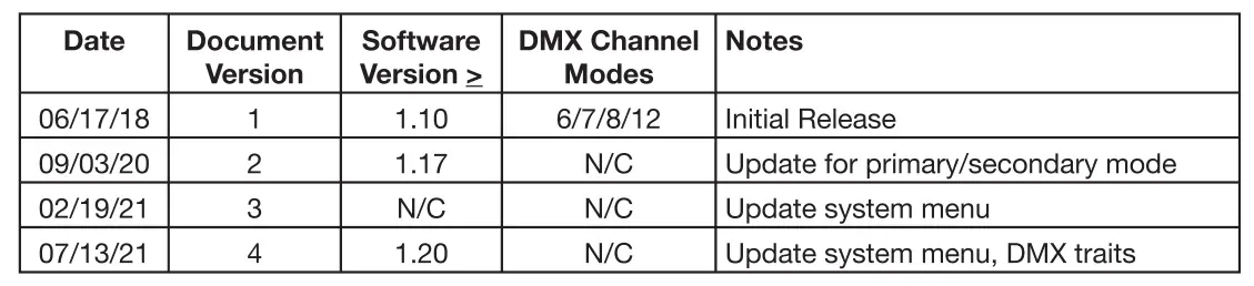 Additional installation photo from page 2