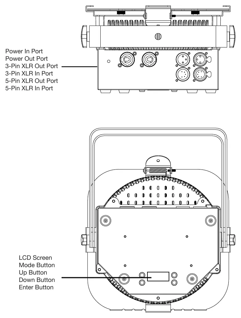 Device layout showing ports and control buttons