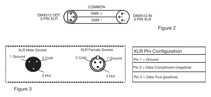 DMX wiring and pin configuration