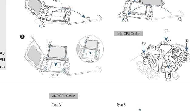 CPU and CPU cooler installation diagram