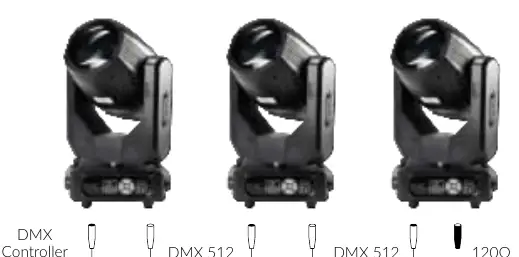 DMX connection chain