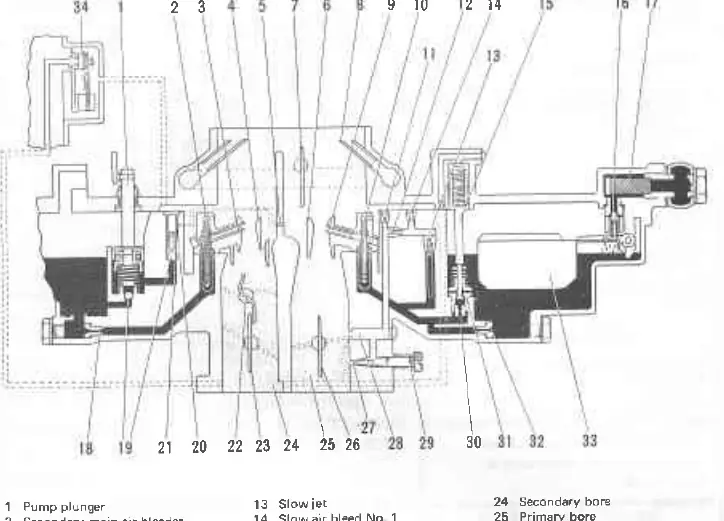 Cross Sectional View of Carburetor