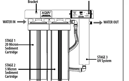 System overview showing the three-stage design.