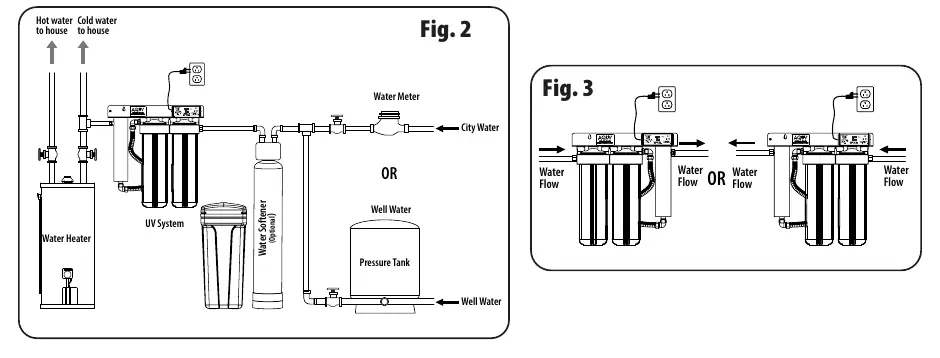 Installation diagram showing bypass piping and system placement.