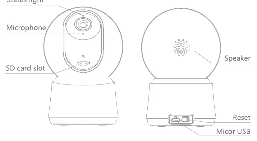 Camera ports and buttons diagram