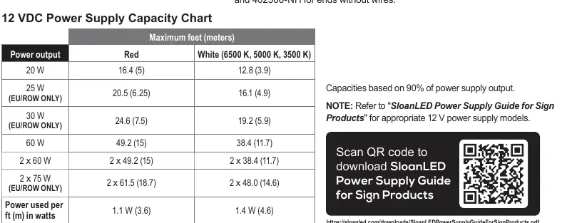 12 VDC Power Supply Capacity Chart.