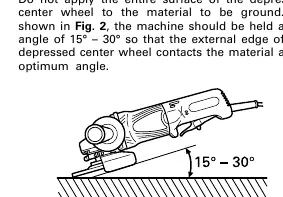 Correct grinding angle (Fig. 2)