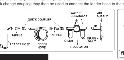 Fig 1: Recommended air supply hook-up procedure.