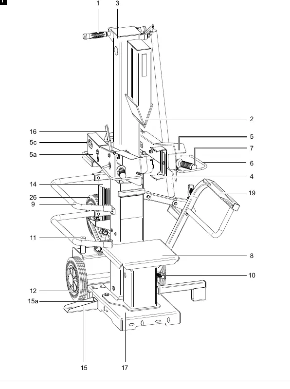 Machine components overview