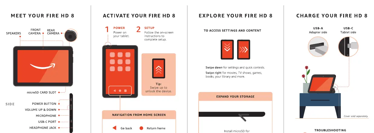 Quick start guide for the Fire HD 8, covering device layout, initial setup, navigation gestures, and charging instructions.