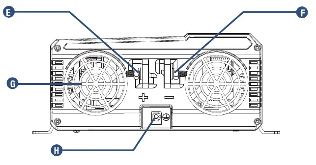 Rear Panel layout
