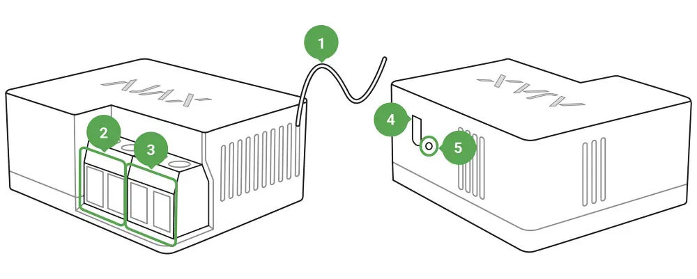 Functional elements of the Relay