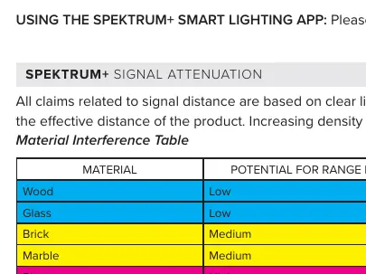 Material Interference Table