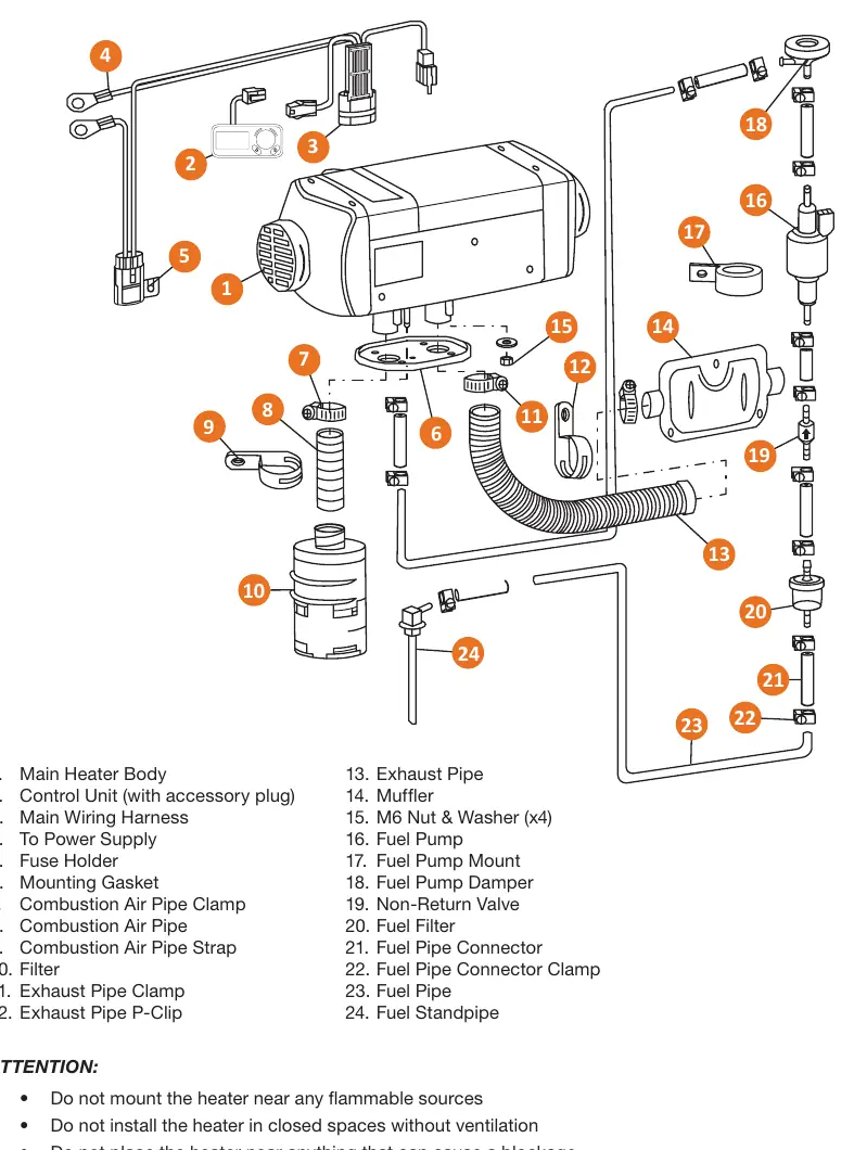 Installation kit components overview