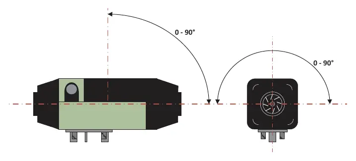 Angle of installation