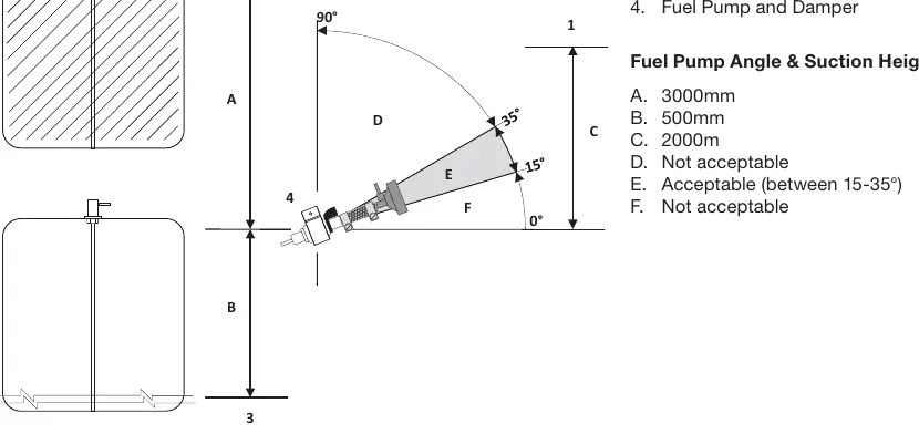 Fuel pump angle and suction height