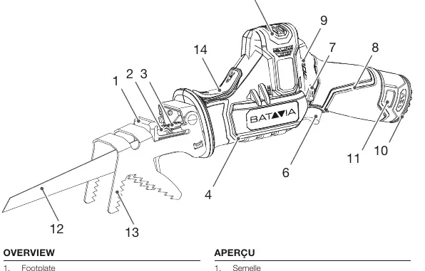 Diagram of the reciprocating saw showing numbered parts.