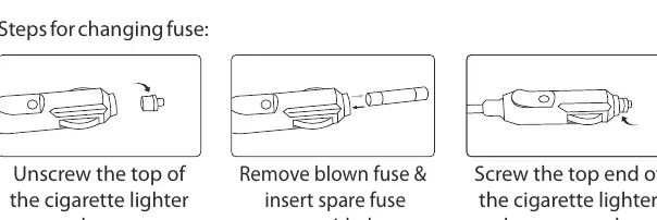 Steps for changing the fuse