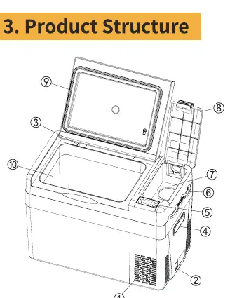 Product structure diagram