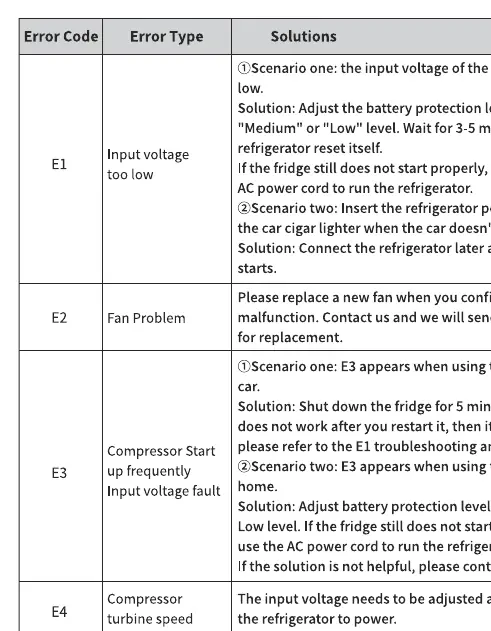 Error code definitions