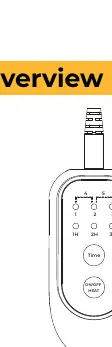 Controller panel layout