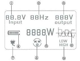 LCD display diagram